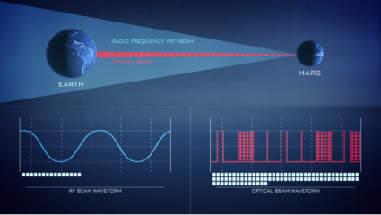 光耀深空 激光通信技術(shù)如何引領(lǐng)下一代太空通訊革命