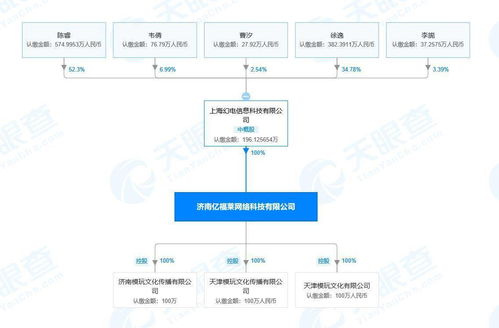 B站關聯公司完成對ACTOYS模玩網全資控股，強化二次元產業鏈布局